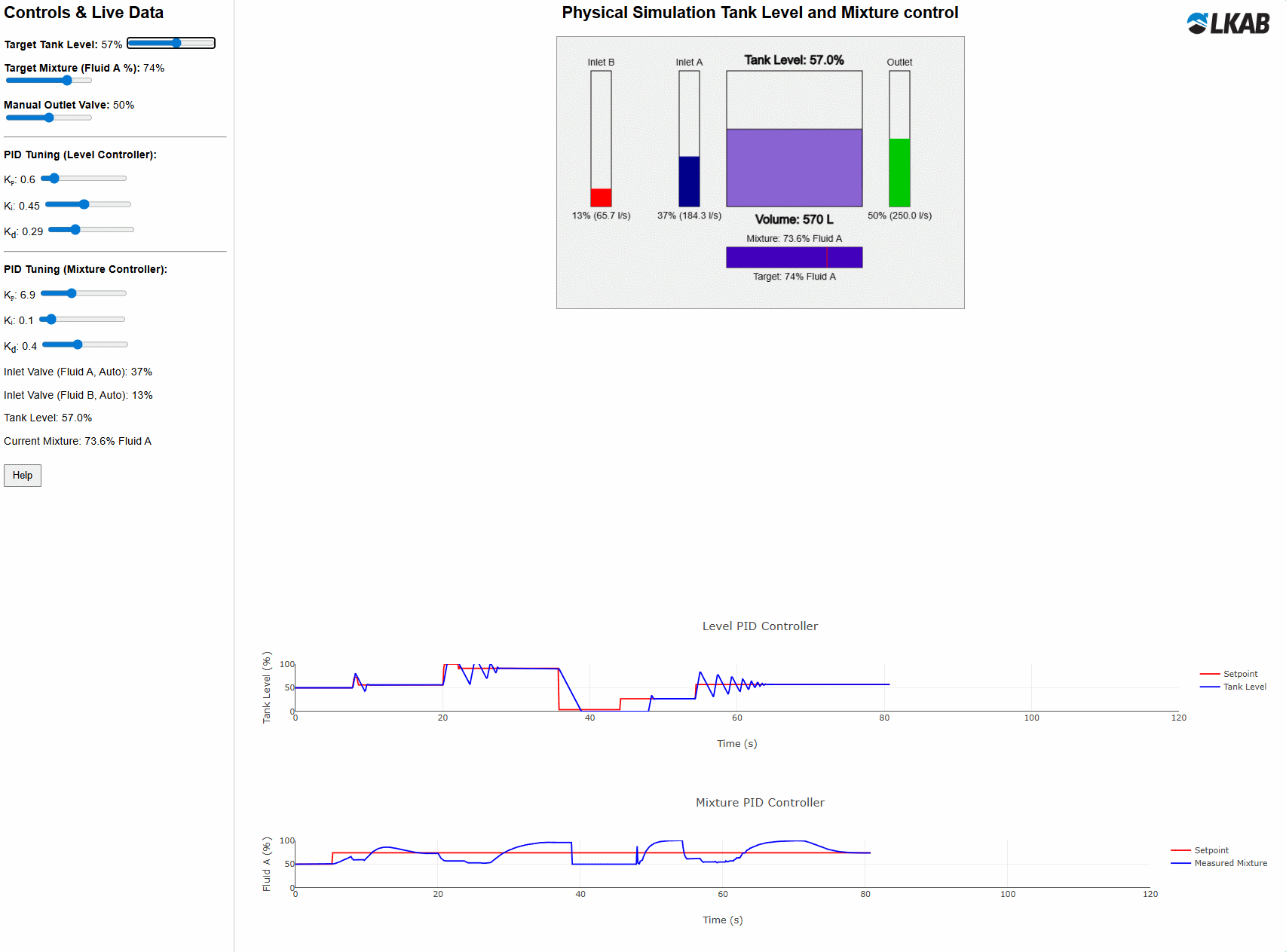 MixControl – web-app/simulator för utbildning av reglerteknik